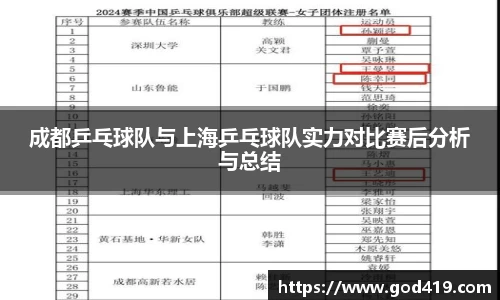成都乒乓球队与上海乒乓球队实力对比赛后分析与总结